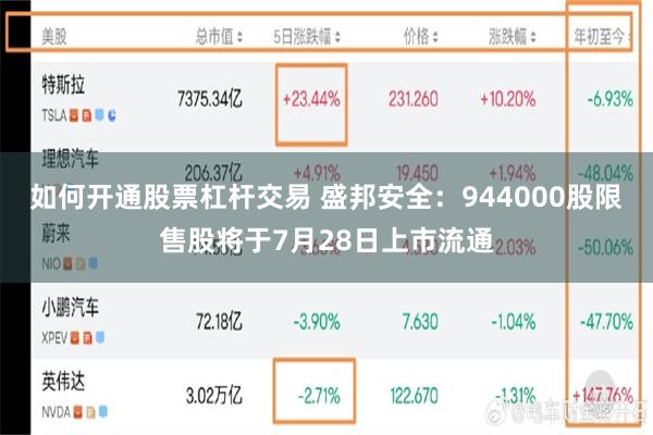 如何开通股票杠杆交易 盛邦安全：944000股限售股将于7月28日上市流通